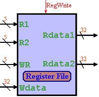 regfile1