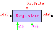 register